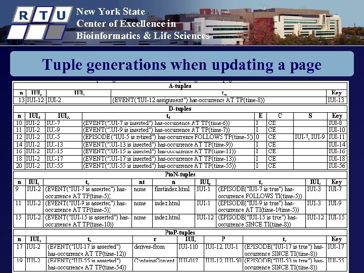 R T U New York State Center of Excellence in Bioinformatics & Life Sciences