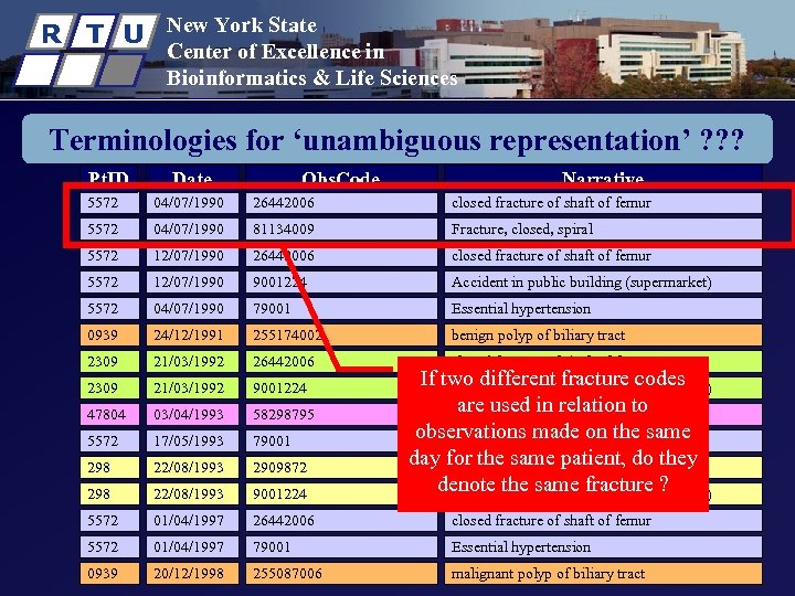 R T U New York State Center of Excellence in Bioinformatics & Life Sciences