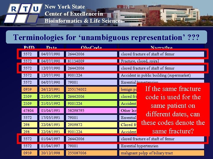 R T U New York State Center of Excellence in Bioinformatics & Life Sciences