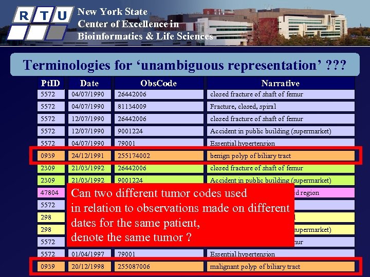 R T U New York State Center of Excellence in Bioinformatics & Life Sciences