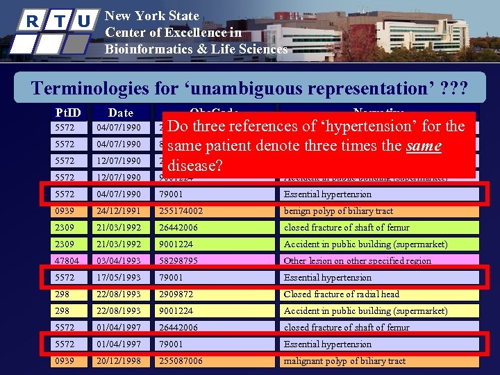 R T U New York State Center of Excellence in Bioinformatics & Life Sciences