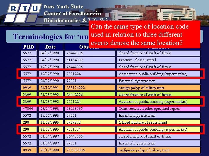 R T U New York State Center of Excellence in Bioinformatics & Life Sciences
