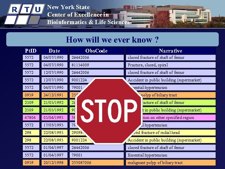 R T U New York State Center of Excellence in Bioinformatics & Life Sciences