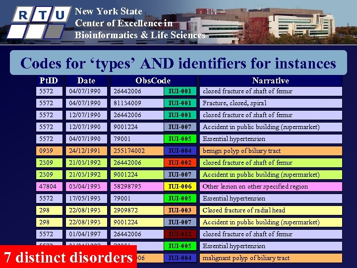 R T U New York State Center of Excellence in Bioinformatics & Life Sciences