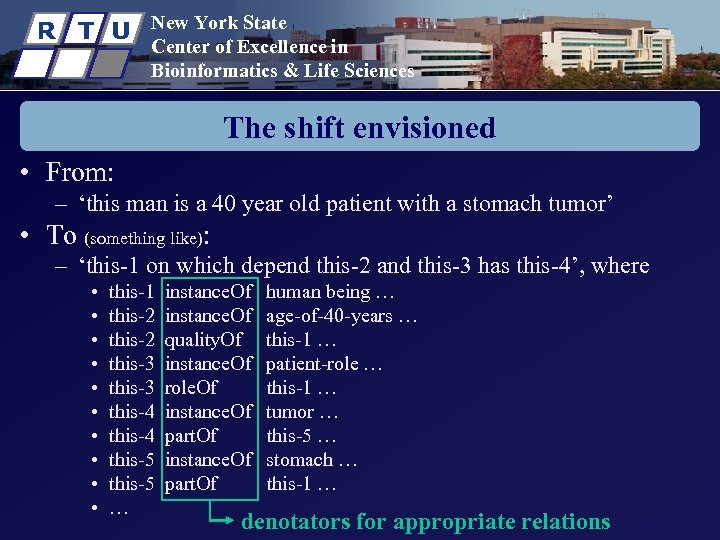 R T U New York State Center of Excellence in Bioinformatics & Life Sciences