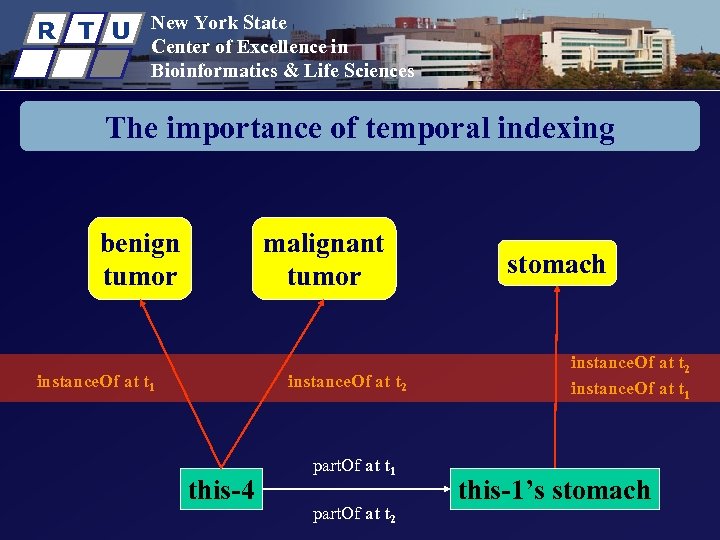 R T U New York State Center of Excellence in Bioinformatics & Life Sciences