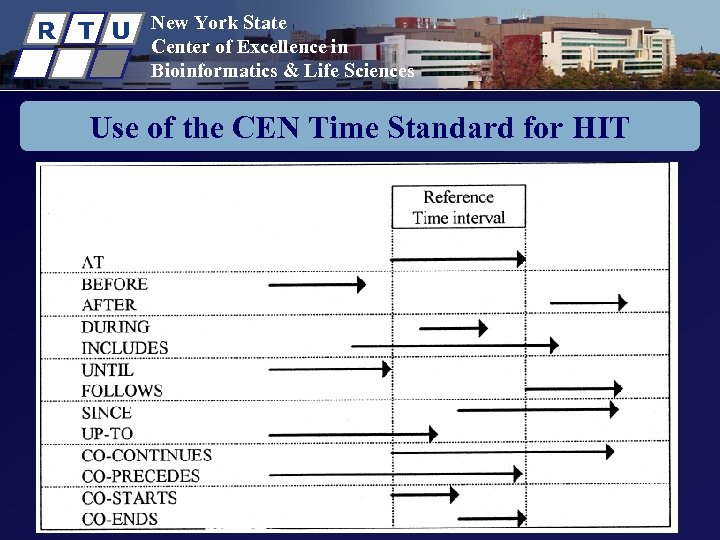 R T U New York State Center of Excellence in Bioinformatics & Life Sciences