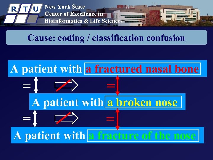 R T U New York State Center of Excellence in Bioinformatics & Life Sciences