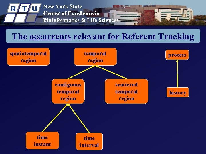 R T U New York State Center of Excellence in Bioinformatics & Life Sciences