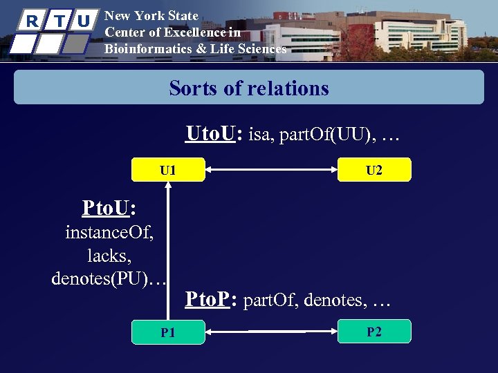 R T U New York State Center of Excellence in Bioinformatics & Life Sciences