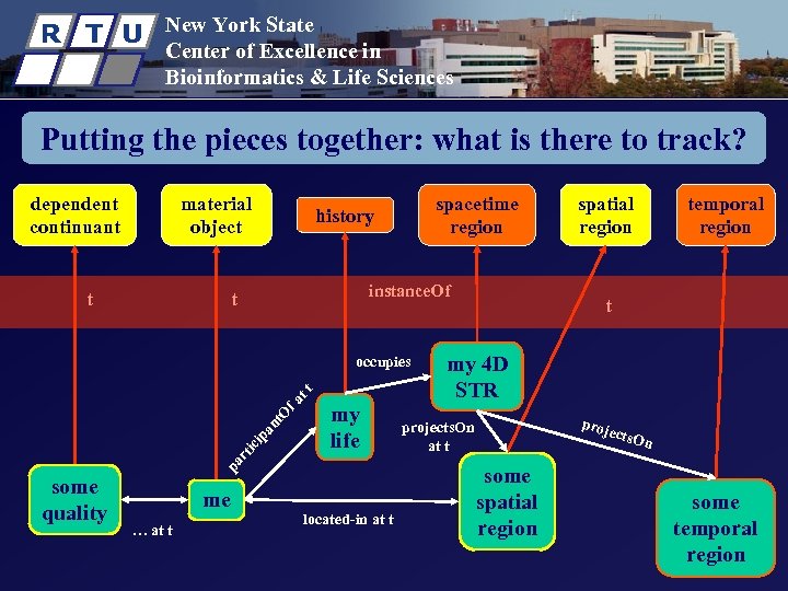 R T U New York State Center of Excellence in Bioinformatics & Life Sciences