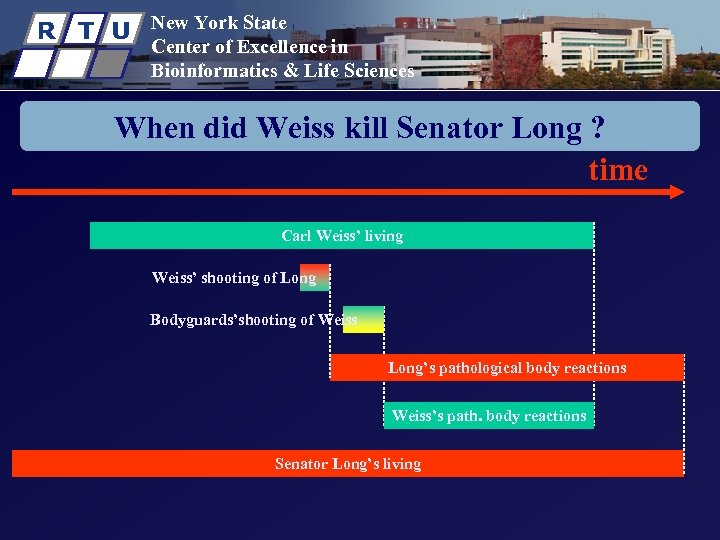 R T U New York State Center of Excellence in Bioinformatics & Life Sciences