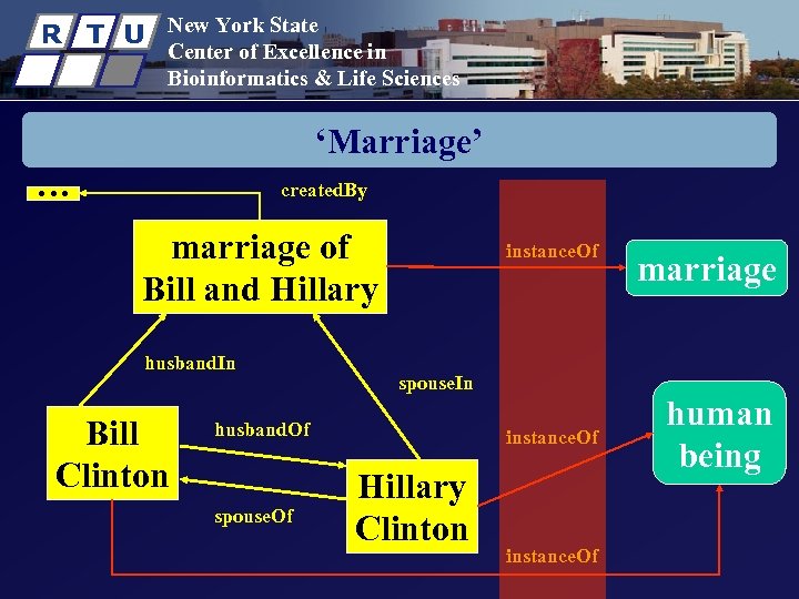 R T U New York State Center of Excellence in Bioinformatics & Life Sciences