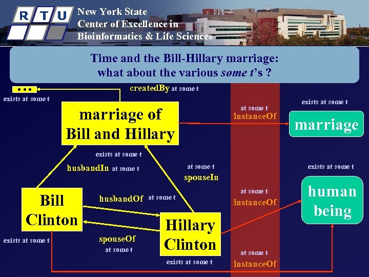 R T U New York State Center of Excellence in Bioinformatics & Life Sciences