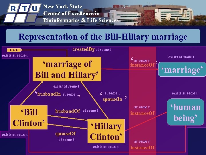 R T U New York State Center of Excellence in Bioinformatics & Life Sciences