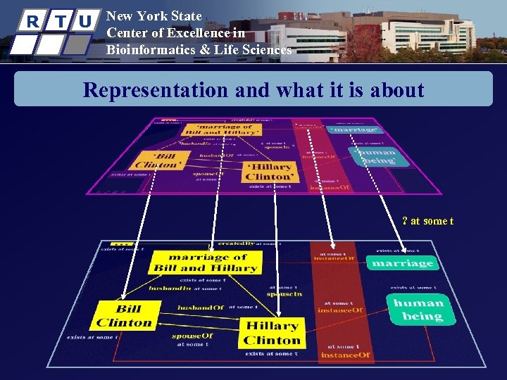 R T U New York State Center of Excellence in Bioinformatics & Life Sciences