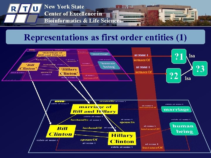 R T U New York State Center of Excellence in Bioinformatics & Life Sciences