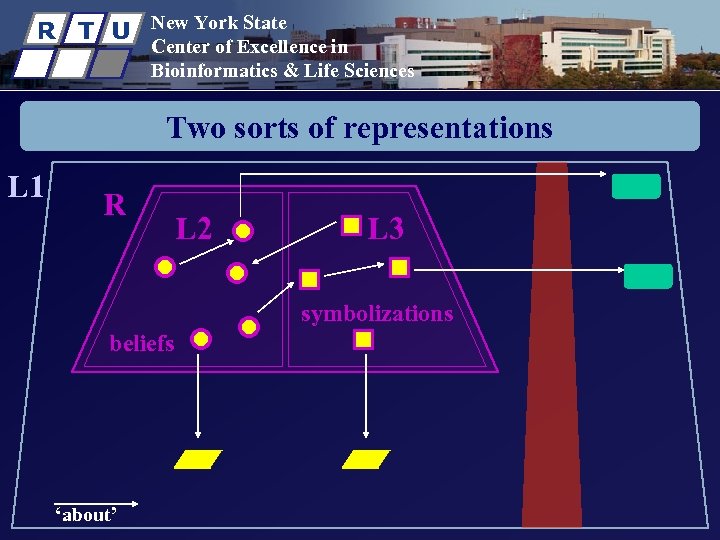 R T U New York State Center of Excellence in Bioinformatics & Life Sciences