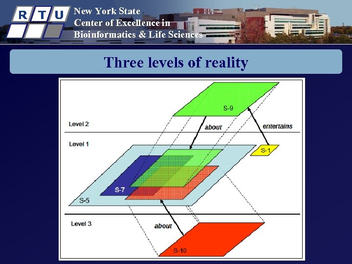 R T U New York State Center of Excellence in Bioinformatics & Life Sciences