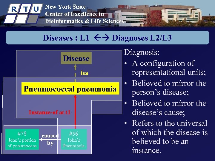R T U New York State Center of Excellence in Bioinformatics & Life Sciences