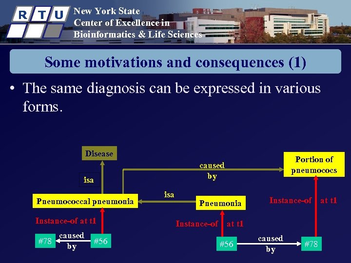 R T U New York State Center of Excellence in Bioinformatics & Life Sciences