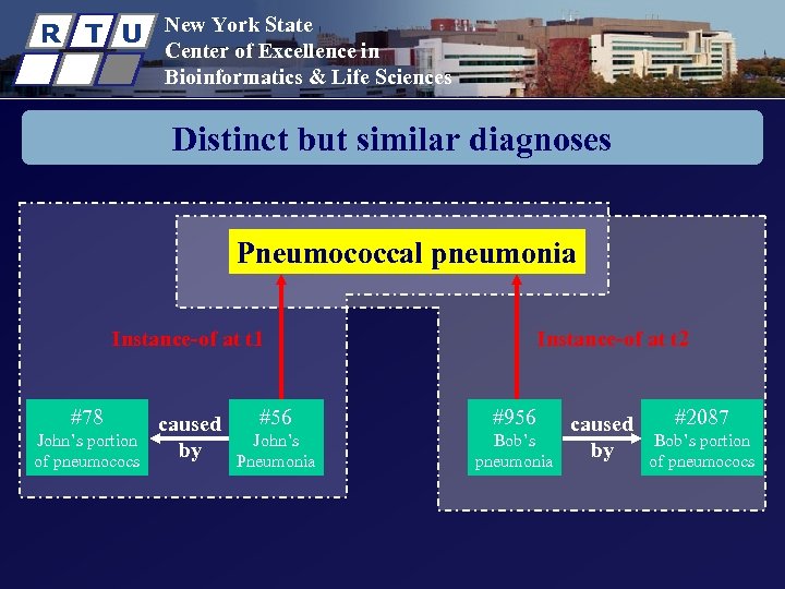 R T U New York State Center of Excellence in Bioinformatics & Life Sciences