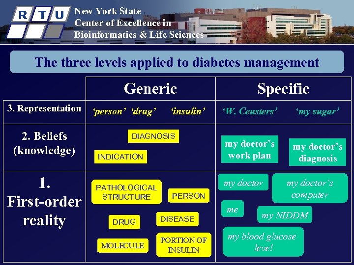 R T U New York State Center of Excellence in Bioinformatics & Life Sciences