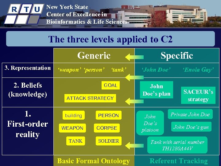 R T U New York State Center of Excellence in Bioinformatics & Life Sciences