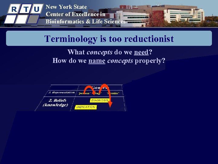 R T U New York State Center of Excellence in Bioinformatics & Life Sciences