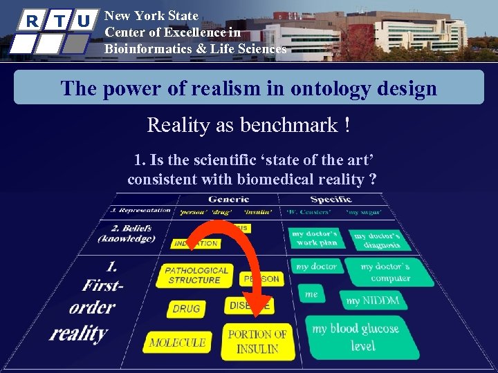 R T U New York State Center of Excellence in Bioinformatics & Life Sciences