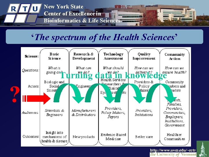 R T U New York State Center of Excellence in Bioinformatics & Life Sciences