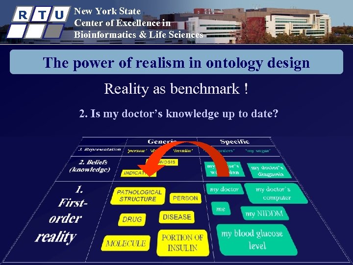 R T U New York State Center of Excellence in Bioinformatics & Life Sciences