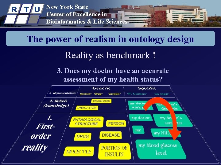 R T U New York State Center of Excellence in Bioinformatics & Life Sciences