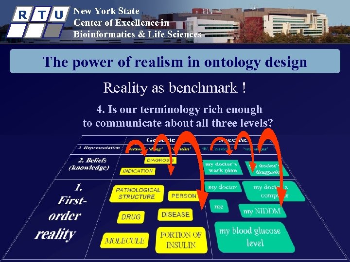 R T U New York State Center of Excellence in Bioinformatics & Life Sciences