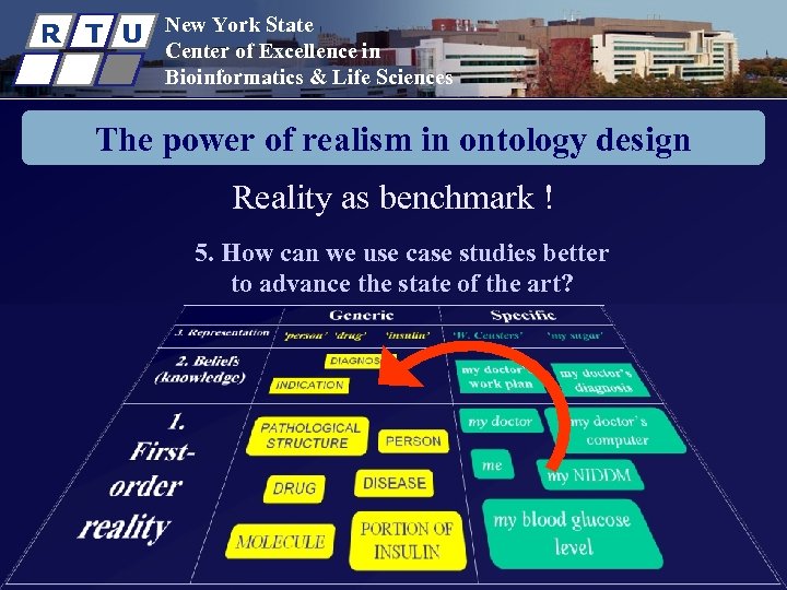 R T U New York State Center of Excellence in Bioinformatics & Life Sciences