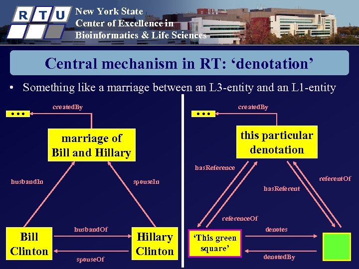 R T U New York State Center of Excellence in Bioinformatics & Life Sciences