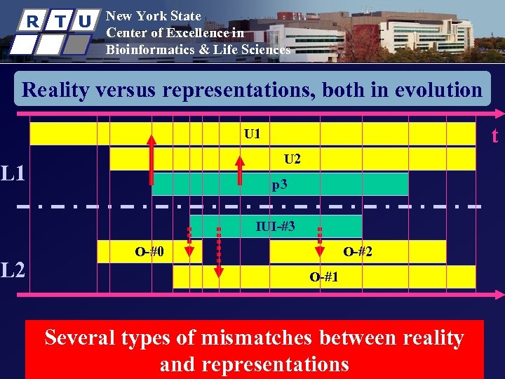 R T U New York State Center of Excellence in Bioinformatics & Life Sciences