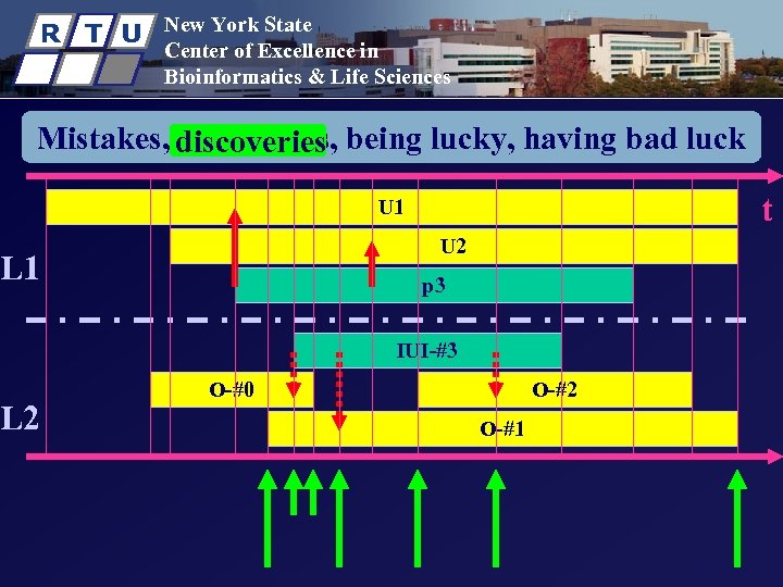 R T U New York State Center of Excellence in Bioinformatics & Life Sciences