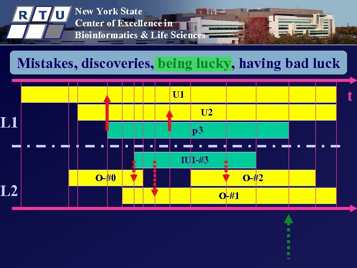 R T U New York State Center of Excellence in Bioinformatics & Life Sciences