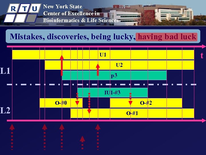 R T U New York State Center of Excellence in Bioinformatics & Life Sciences