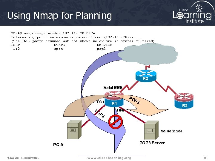 Using Nmap for Planning PC-A$ nmap --system-dns 192. 168. 20. 0/24 Interesting ports on