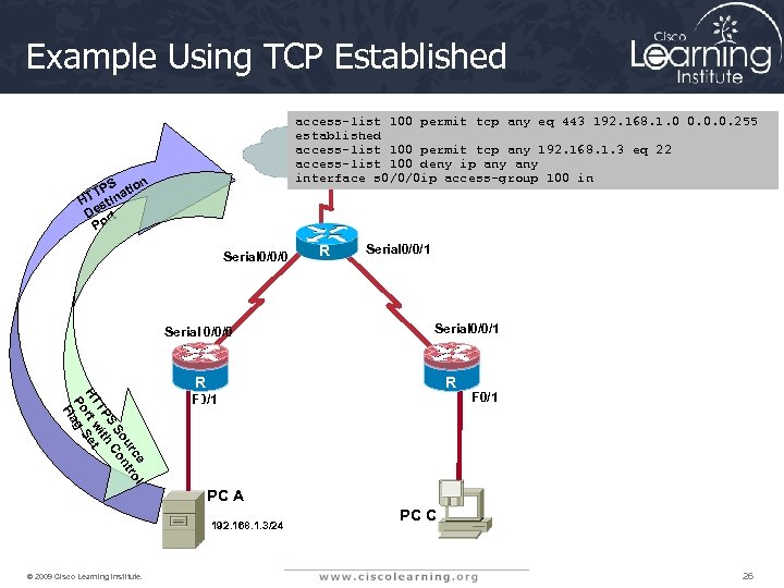 Example Using TCP Established access-list 100 permit tcp any eq 443 192. 168. 1.