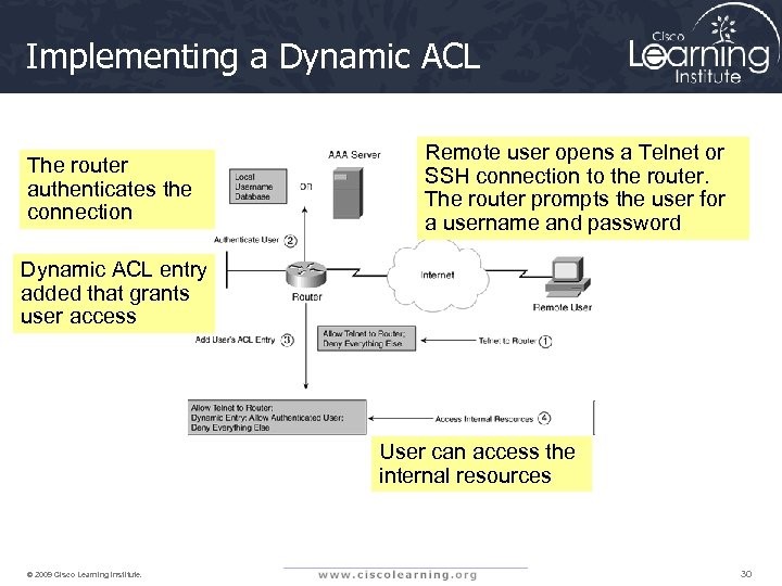 Implementing a Dynamic ACL The router authenticates the connection Remote user opens a Telnet