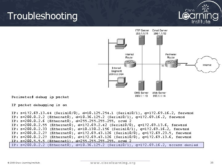 Troubleshooting Perimeter# debug ip packet IP packet debugging is on IP: s=172. 69. 13.