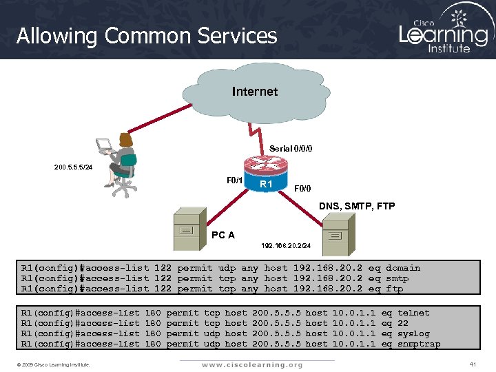 Allowing Common Services Internet Serial 0/0/0 200. 5. 5. 5/24 F 0/1 R 1