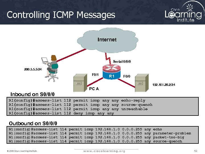 Controlling ICMP Messages Internet Serial 0/0/0 200. 5. 5. 5/24 F 0/1 Inbound on