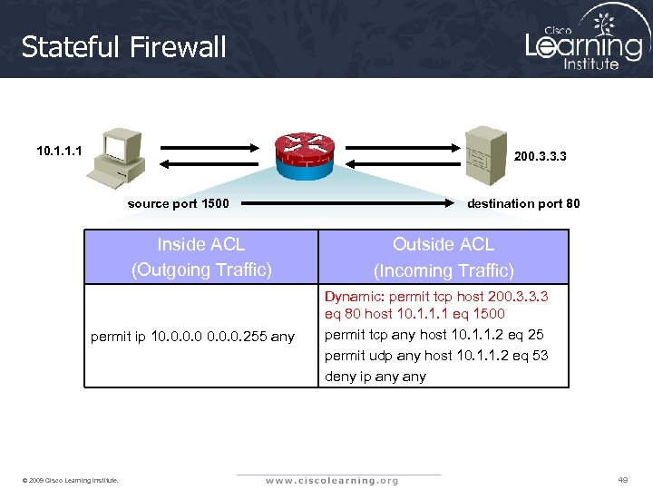 Stateful Firewall 10. 1. 1. 1 200. 3. 3. 3 source port 1500 Inside