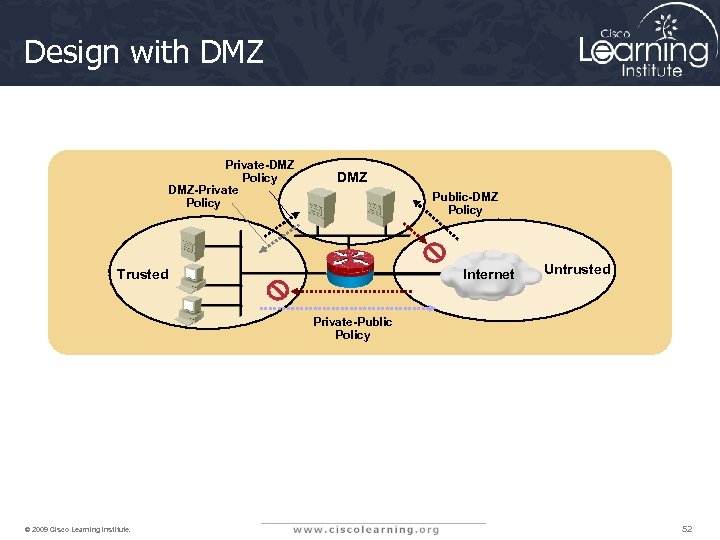 Design with DMZ Private-DMZ Policy DMZ-Private Policy DMZ Public-DMZ Policy Internet Trusted Untrusted Private-Public