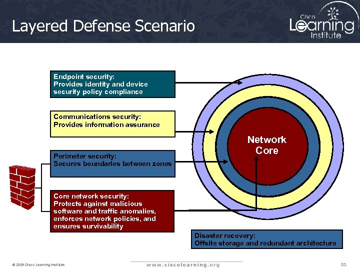 Layered Defense Scenario Endpoint security: Provides identity and device security policy compliance Communications security: