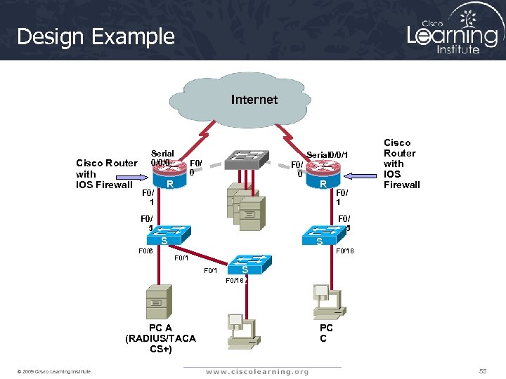 Design Example Internet R 2 Cisco Router with IOS Firewall Serial 0/0/0 F 0/